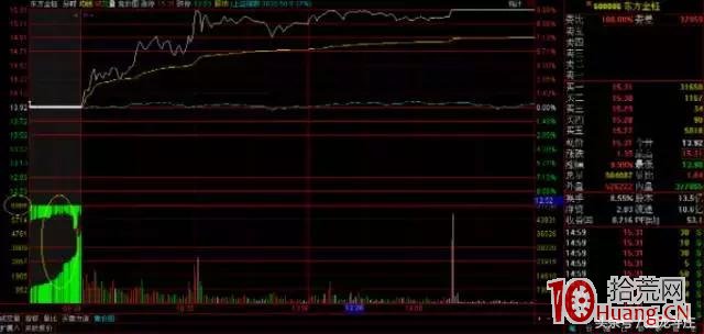 早盤集合競價圖預測當天拉漲停板圖解_3:無量一字型集合競價 早盤集合競價圖預測當天拉漲停板圖解_3:無量一字型集合競價,拾荒網