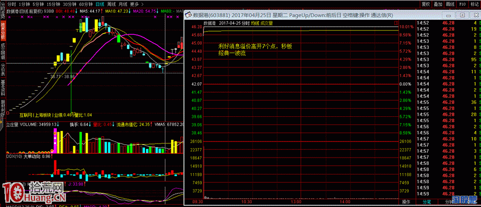 圖解漲停板打板族的秘密,新手如何學打板不再是夢 圖解漲停板打板族的秘密,新手如何學打板不再是夢,拾荒網
