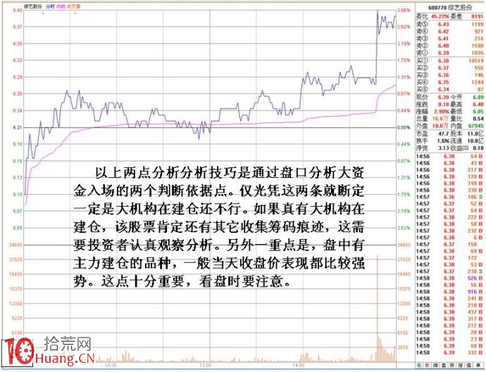 圖解如何用大單成交預警功能從盤口分析大資金入場掃貨,拾荒網