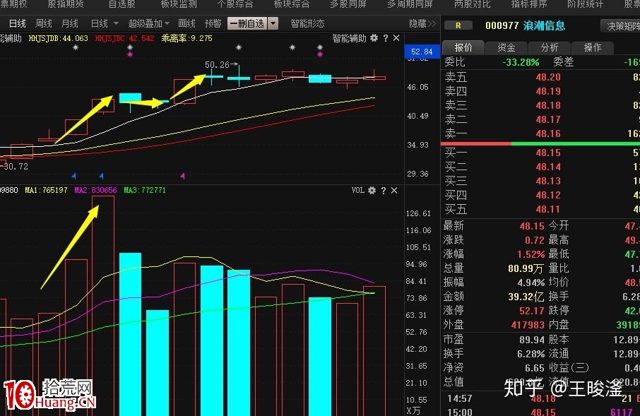 漲停復制戰法 深度教程(圖解) 漲停復制戰法 深度教程(圖解),拾荒網