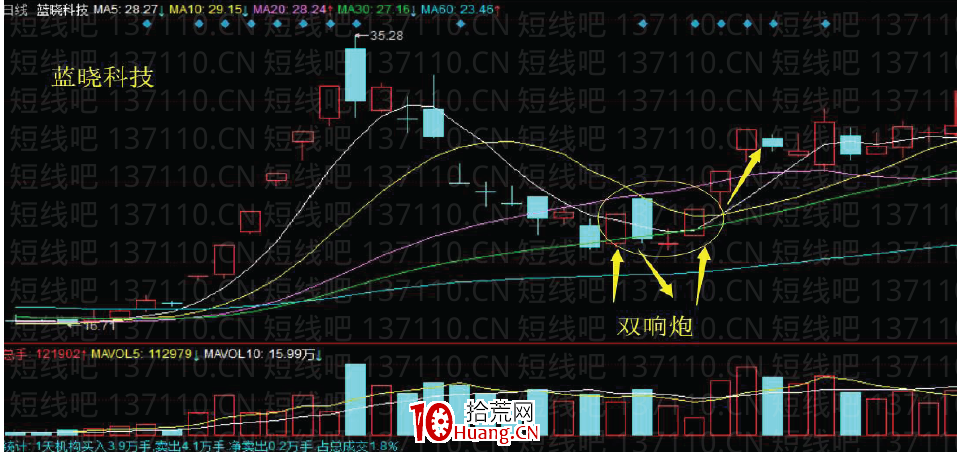 [大師兄抓板]短線系統深度教程9：賺錢效應好的K線形態與虧錢效應K線形態（圖解）,拾荒網