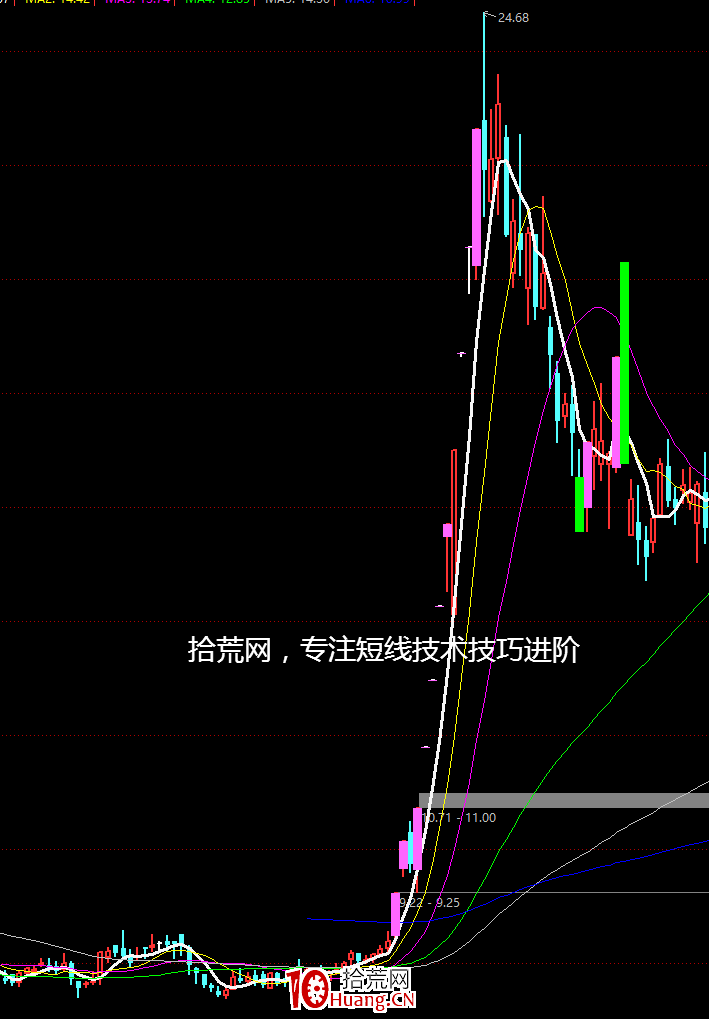 周期翻倍系統深度教程5:如何培養大局觀?(圖解) 周期翻倍系統深度教程5:如何培養大局觀?(圖解),拾荒網
