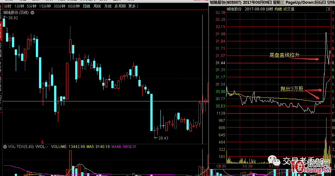 交易老手：從一封判決書看職業操盤手如何選股及收割散戶（圖解）,拾荒網