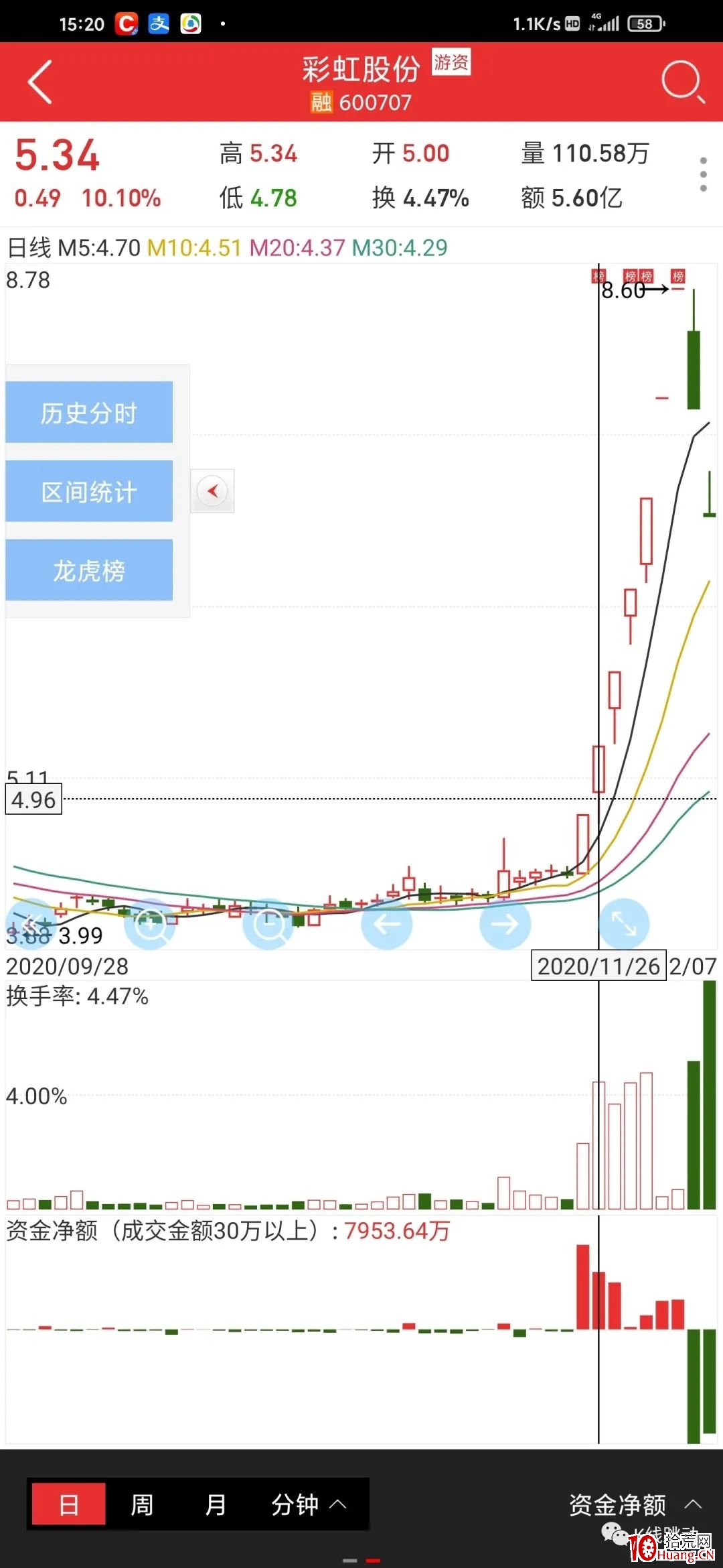 龍頭戰法之:談一下龍頭買點(圖解) 龍頭戰法之:談一下龍頭買點(圖解),拾荒網