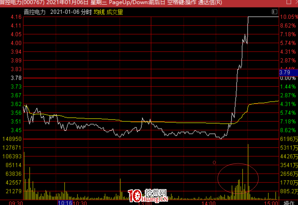 低吸核按鈕技術：最近流行的反核個股，都有什麼特點？（圖解）,拾荒網