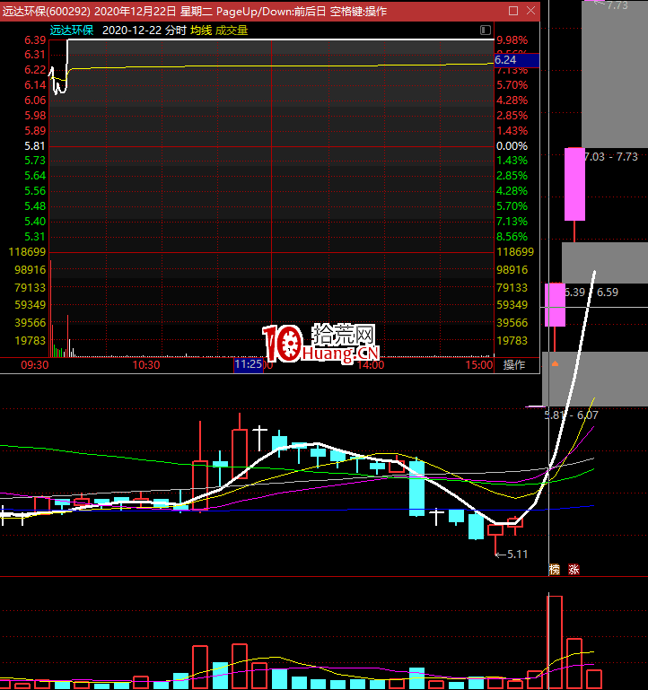 從量能角度看如何能選出漲停連板股?(圖解) 從量能角度看如何能選出漲停連板股?(圖解),拾荒網