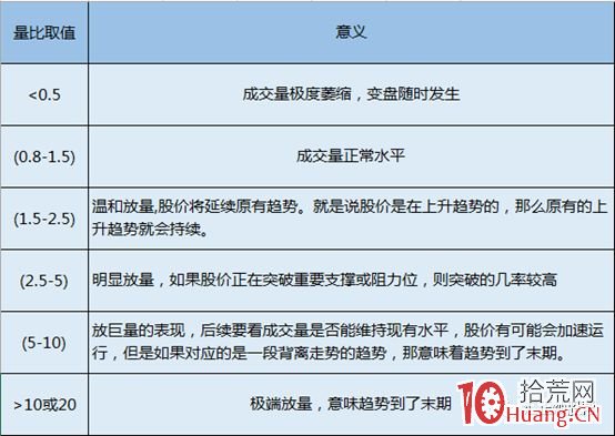 你忽略的量比指標到底有多重要？,拾荒網