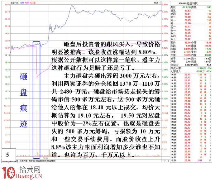 揭秘莊傢盤中瞬間砸跌停老鼠倉式操盤機理圖解 揭秘莊傢盤中瞬間砸跌停老鼠倉式操盤機理圖解,拾荒網