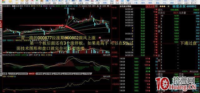為什麼專門做打板模式的超短線能大賺？（圖解）,拾荒網