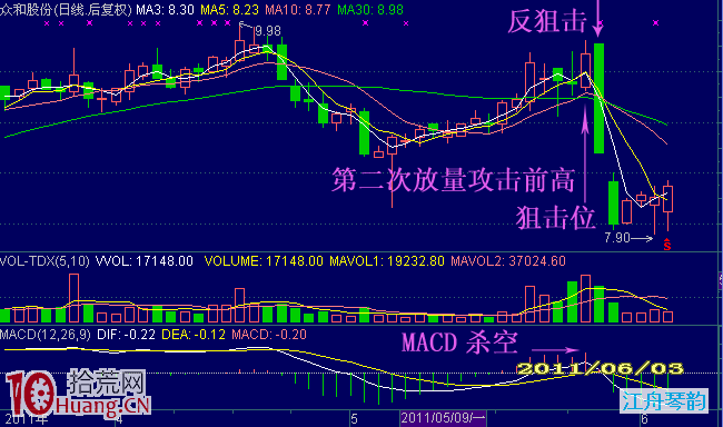 圖解短線放量漲停突破狙擊術與巨陰洗盤誘空,拾荒網