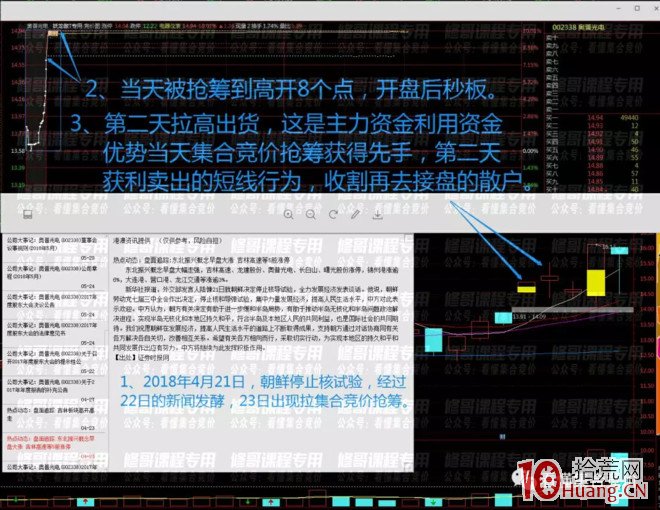 競價打板入門到精通 第六課:拉競價搶籌與拉競價出貨(圖解) 競價打板入門到精通 第六課:拉競價搶籌與拉競價出貨(圖解),拾荒網