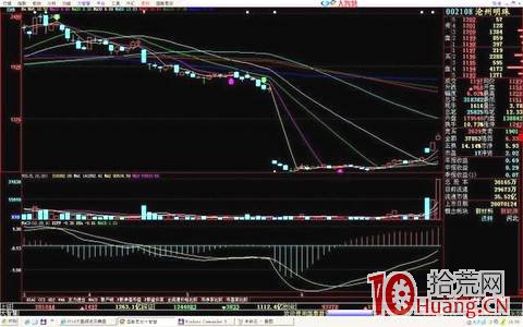 放量假大陰次日漲停板模式(圖解) 放量假大陰次日漲停板模式(圖解),拾荒網