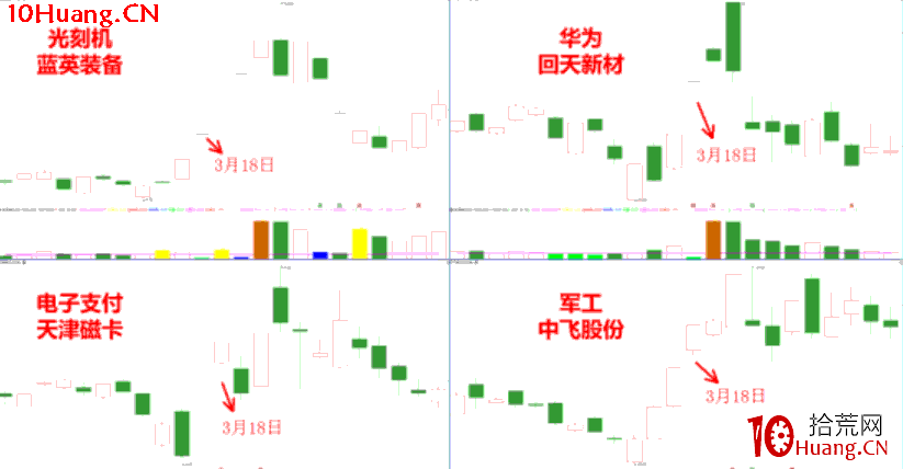 漲停板打板進階深度教程3：空間龍切換時的支線題材短線套利技術（圖解）,拾荒網