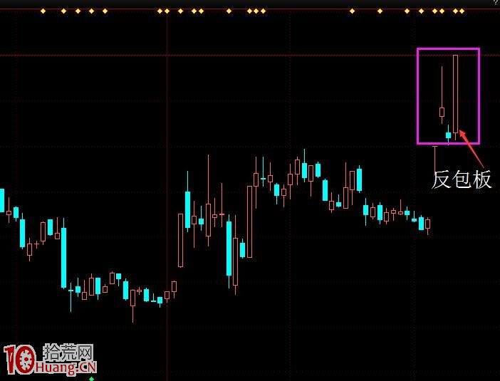 反包板打板買入技巧圖解,拾荒網