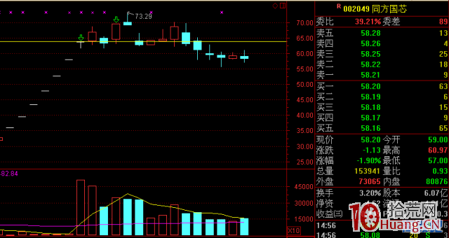 連續漲停一字板打開後,次日收巨量大陽線或大陰線的買入策略(圖解) 連續漲停一字板打開後,次日收巨量大陽線或大陰線的買入策略(圖解),拾荒網