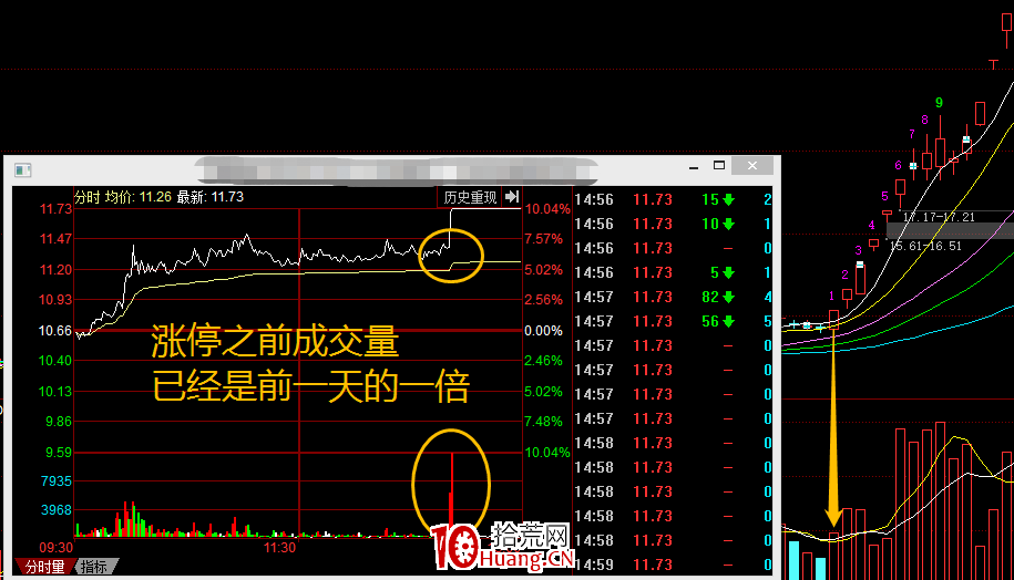 為什麼漲停板你買不進去？關於漲停價打板的買入方法揭秘（圖解）,拾荒網