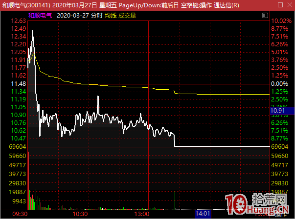 漲停打板是條不歸路,高風險高收益,想提高成功率規避炸板你要這樣做!(圖解) 漲停打板是條不歸路,高風險高收益,想提高成功率規避炸板你要這樣做!(圖解),拾荒網