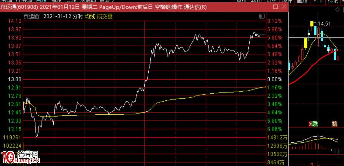 弱轉強！所謂事出反常必有妖有道理嗎？（圖解）,拾荒網