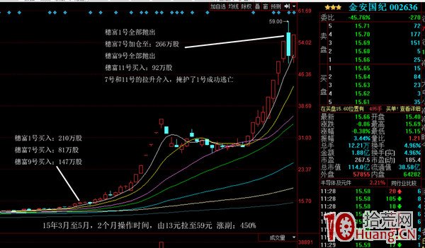 龍虎榜進階:怎樣找3-5倍妖股,怎樣找最牛操盤莊傢,怎樣找到最牛操盤莊傢的最新動向(圖解) 龍虎榜進階:怎樣找3-5倍妖股,怎樣找最牛操盤莊傢,怎樣找到最牛操盤莊傢的最新動向(圖解),拾荒網