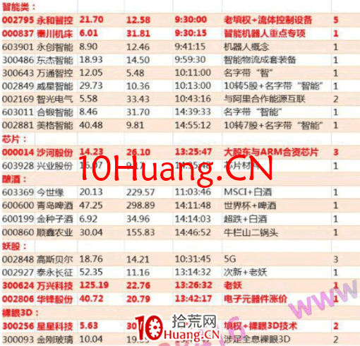 龍頭股低吸手冊深度教程8:一線龍頭穿越,二線龍頭競價分歧後大長腿補漲(圖解) 龍頭股低吸手冊深度教程8:一線龍頭穿越,二線龍頭競價分歧後大長腿補漲(圖解),拾荒網