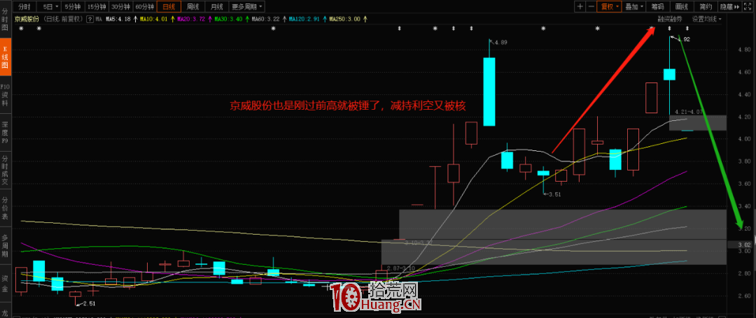 周期的屬性(圖解) 周期的屬性(圖解),拾荒網