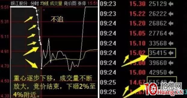 沒想到,二板競價戰法成功率已經高達90%以上(圖解) 沒想到,二板競價戰法成功率已經高達90%以上(圖解),拾荒網