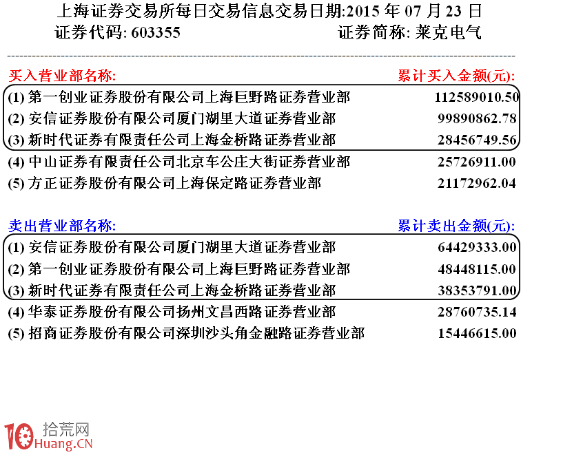 圖解通過盤面走勢分析揣摩主力操盤意圖,拾荒網