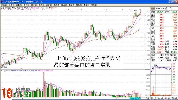 圖解分時圖盤口委賣檔掛大單的看盤技巧,拾荒網