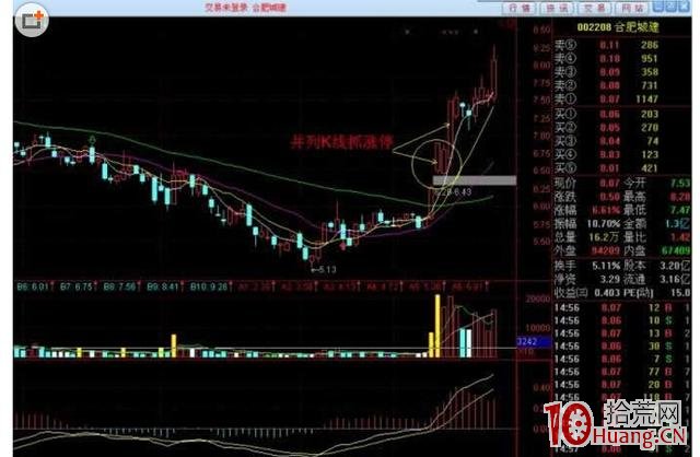 並列K線抓漲停板技巧（圖解）,拾荒網