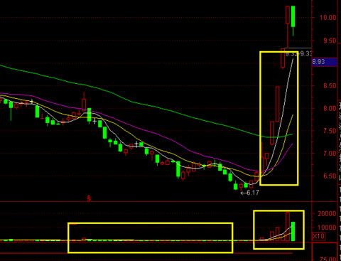 打板是短線高手的終極利器,拾荒網