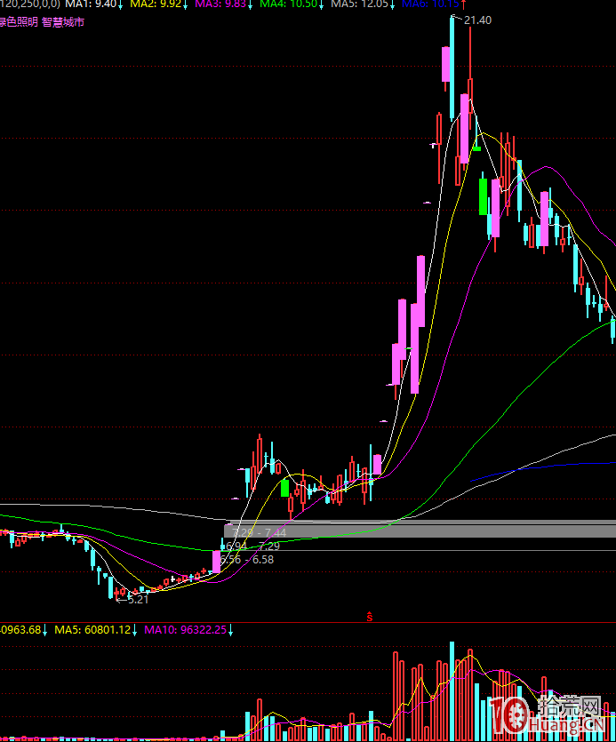 漲停板學深度教程 49:分歧一致戰法在不同換手結構類型下的規律精髓(圖解) 漲停板學深度教程 49:分歧一致戰法在不同換手結構類型下的規律精髓(圖解),拾荒網