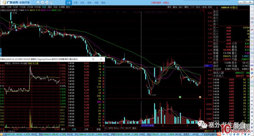 出貨分時的細節揭秘.2：超短主力的出貨（圖解）,拾荒網