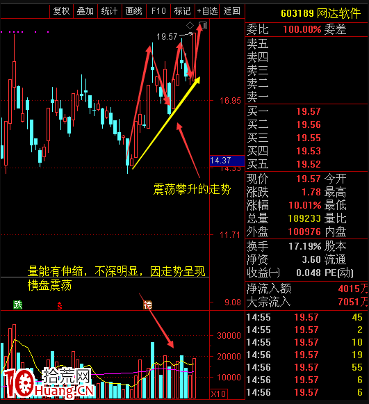 交易老手98：N形戰法（第三篇）之如何用N形戰法抓漲停板技巧再講解 深度教程（圖解）,拾荒網