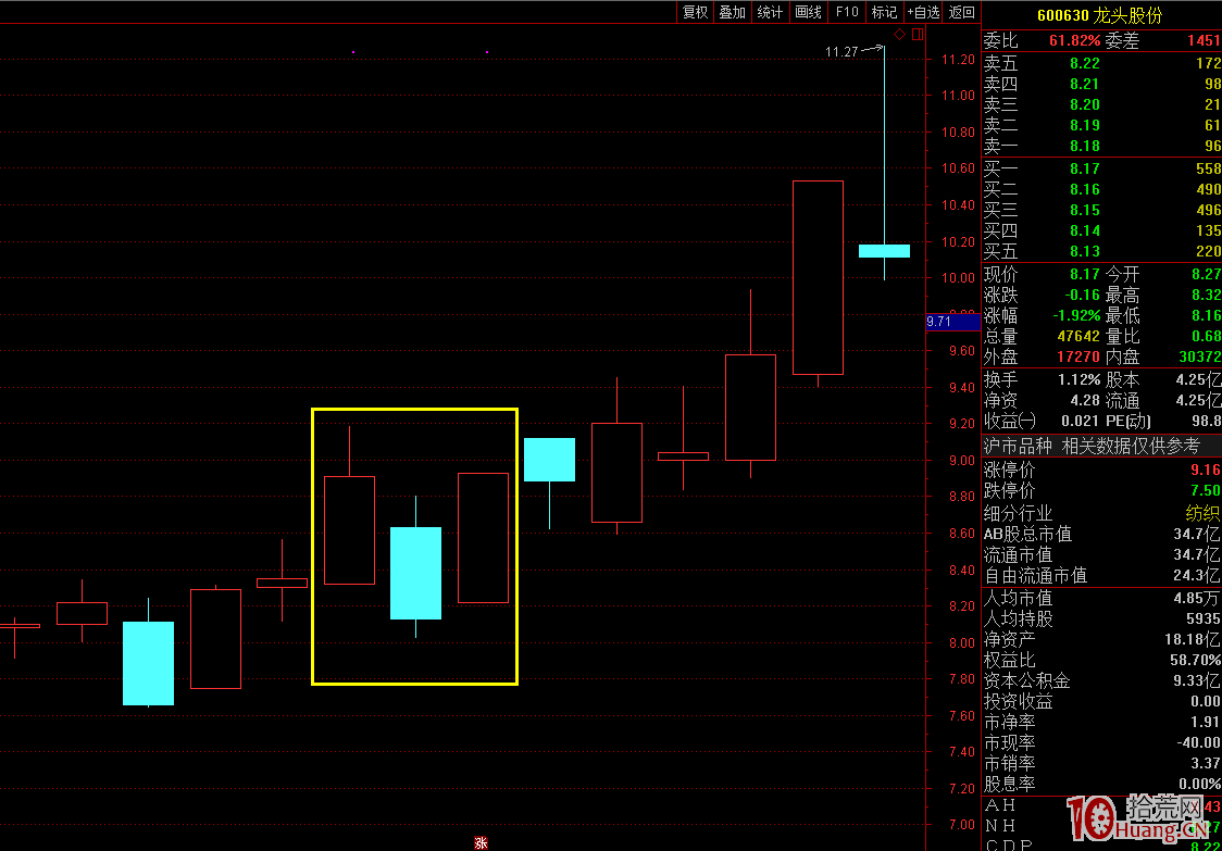 “陽線+陰線+漲停板”的短期誘空K線組合買入形態(圖解) “陽線+陰線+漲停板”的短期誘空K線組合買入形態(圖解),拾荒網