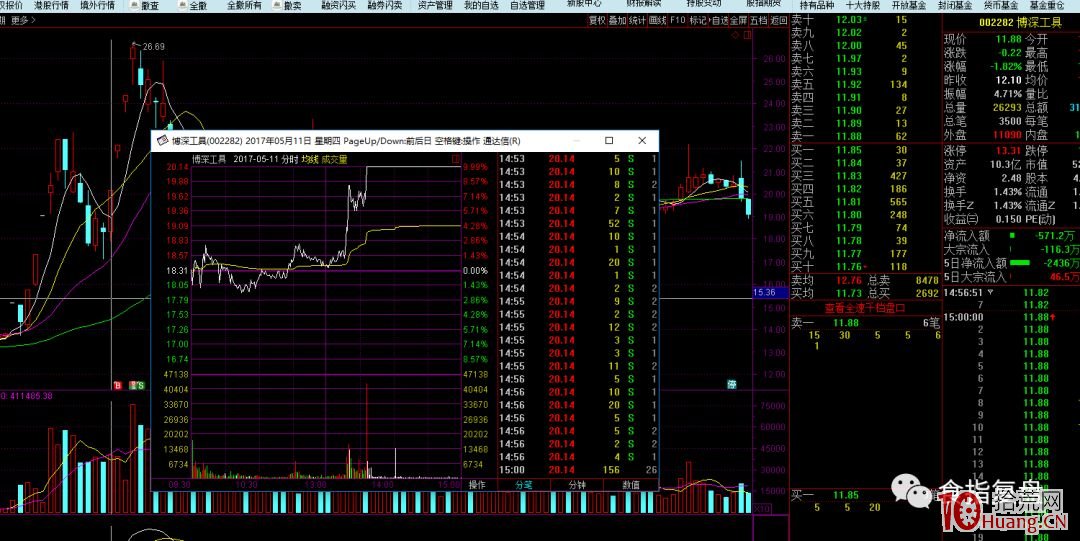 案例圖解什麼是龍頭股的靈魂轉勢板與打板技巧,拾荒網