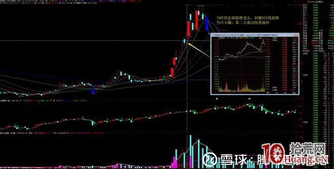 低吸翹楚“喬幫主”操盤手法風格揭秘（圖解）,拾荒網