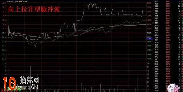 分時圖看盤技巧:脈沖波 分時圖看盤技巧:脈沖波,拾荒網