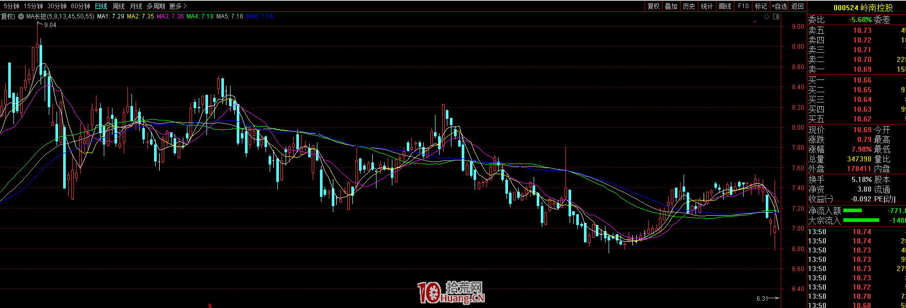 從漲停板的角度看股性的四大分類,與莊股規律特征(圖解) 從漲停板的角度看股性的四大分類,與莊股規律特征(圖解),拾荒網