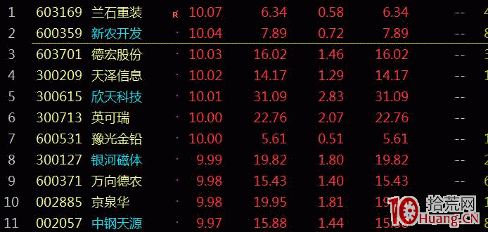 短線怎麼復盤，復盤的四大內容與技巧,拾荒網