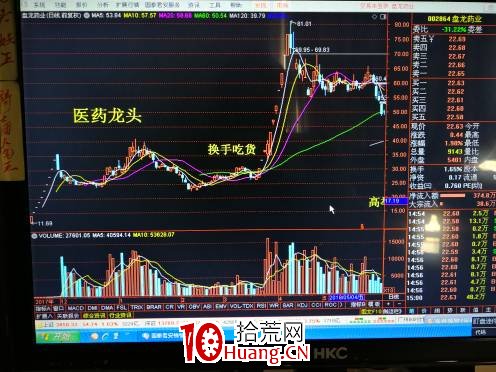 就2018的系列妖股做一個梳理與總結（圖解）,拾荒網