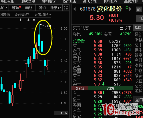 漲停板打板為什麼炸板？提高勝率的秘訣：分析一個短線票最基礎的四個問題 深度教程（圖解）,拾荒網