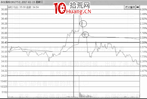 教您如何從分時圖看股價會不會反彈上漲（圖解）,拾荒網
