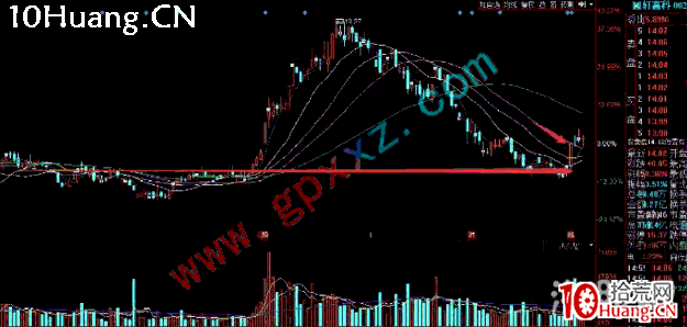 深山老牛半路戰法大全系列教程6:超跌反彈股追入戰法(圖解) 深山老牛半路戰法大全系列教程6:超跌反彈股追入戰法(圖解),拾荒網
