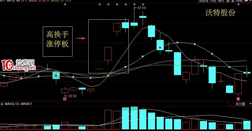 關於高換手漲停板的連環思路講解（圖解）,拾荒網