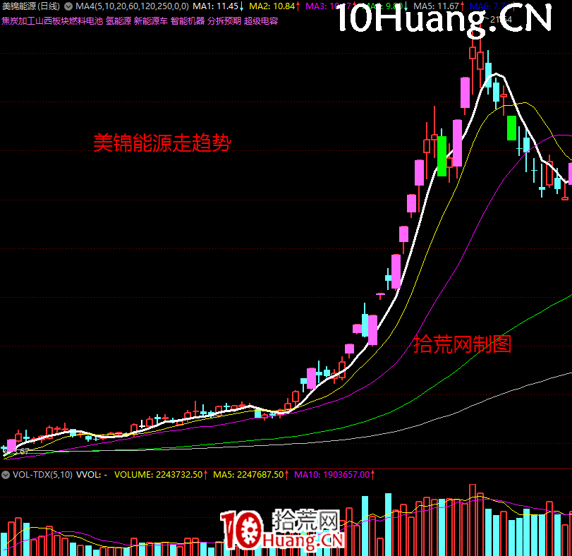《短線周期理論實踐》深度教程 第8講：漲停板趨勢情緒周期演化邏輯（圖解）,拾荒網