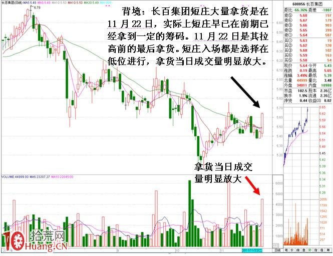 圖解短莊不封漲停板的套利技巧:吸籌拉高出貨三天搞定 圖解短莊不封漲停板的套利技巧:吸籌拉高出貨三天搞定,拾荒網