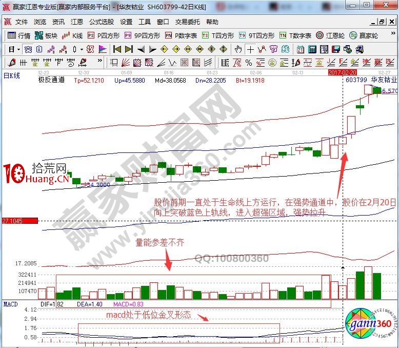 漲停板戰法解說沖破上軌線的個股買賣點(圖解) 漲停板戰法解說沖破上軌線的個股買賣點(圖解),拾荒網