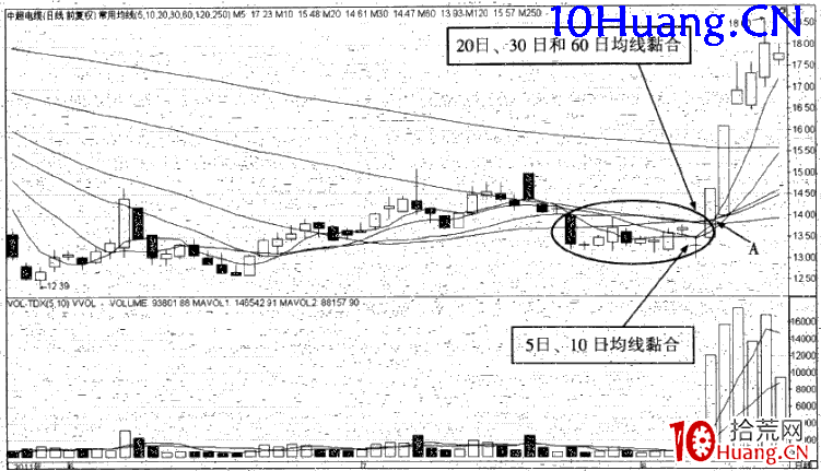 強勢股操作技巧深度教程32:強勢股分時買點(1)第一波回調買入法(圖解) 強勢股操作技巧深度教程32:強勢股分時買點(1)第一波回調買入法(圖解),拾荒網