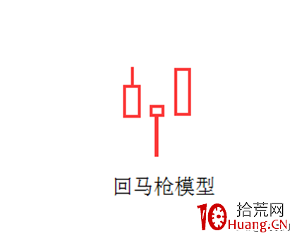 這種漲停板的股票要拿好，要麼漲停，要麼漲個不停（圖解）,拾荒網