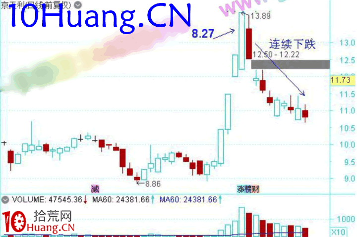 龍頭股低吸手冊深度教程13:情緒傳導之反包(圖解) 龍頭股低吸手冊深度教程13:情緒傳導之反包(圖解),拾荒網